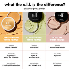 e.l.f C-Brightening Putty Primer