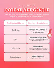 Glow Recipe Strawberry Smooth BHA + AHA Salicylic Serum